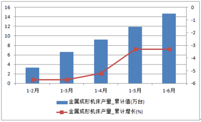 2016-2022年中国数控金属成形机床市场运行态势及投资战略研究报告