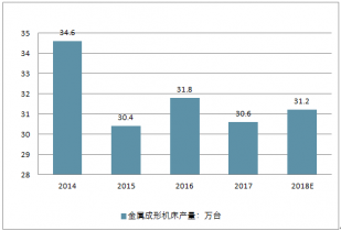 2020-2026年中国金属成形机床行业前景展望与产业竞争格局