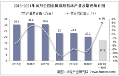 2020年1-8月中国金属成形机床产量及增速统计