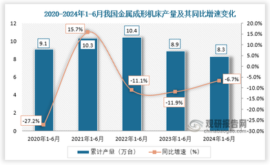 金属成形机床行业发展趋势分析与投资前景调研报告(2024-2031年)